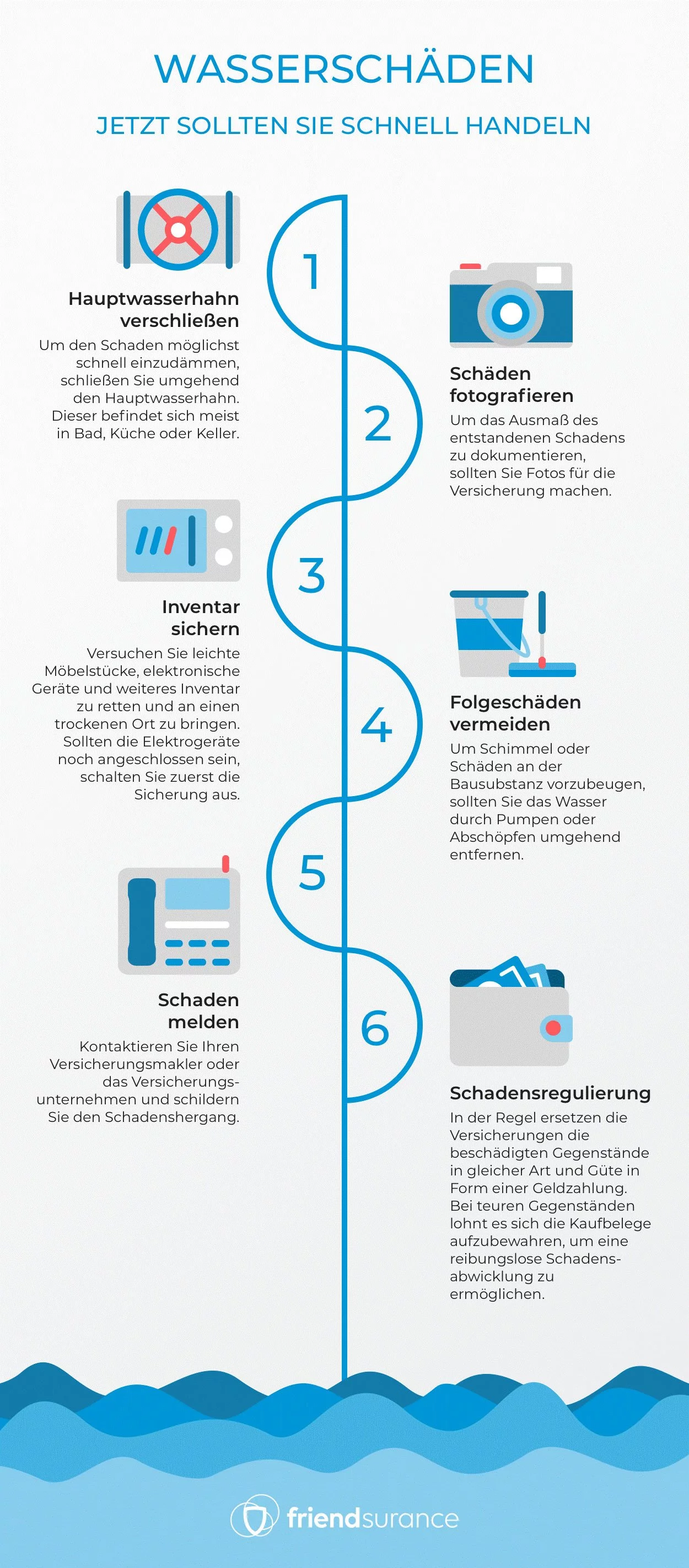 Wasserschaden Infografik