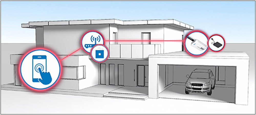 Garagentorantrieb Smart Home Garagentorantrieb Smart Home
